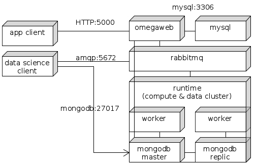 ../_images/deployment.jpg