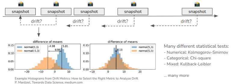 ../../../_images/monitoring_drift.png